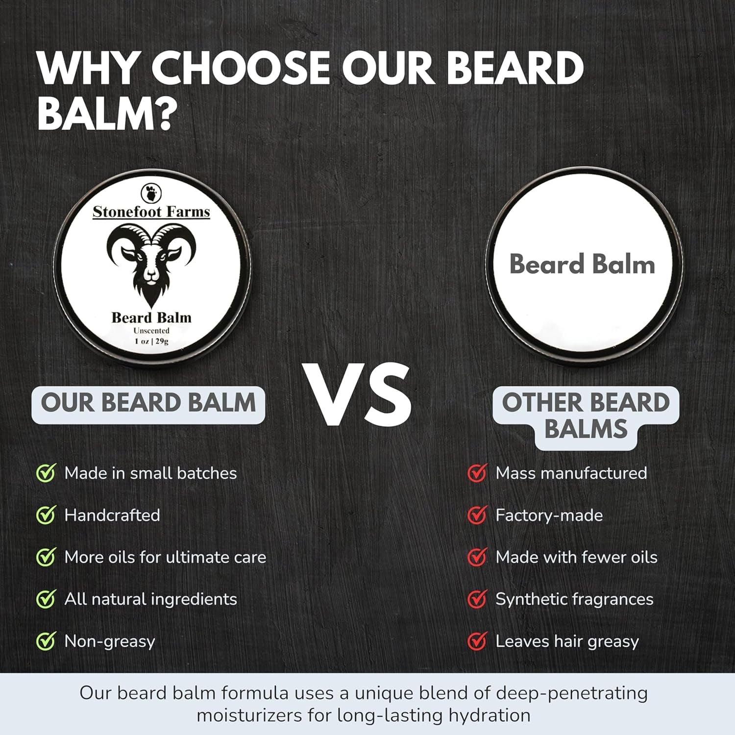 Natural Beard Balm - Handcrafted American Made Mustache Wax for Sensitive Skin - Organic Ingredients with Mango Butter, Jojoba & Argan Oil - Eco-Friendly Grooming Essential