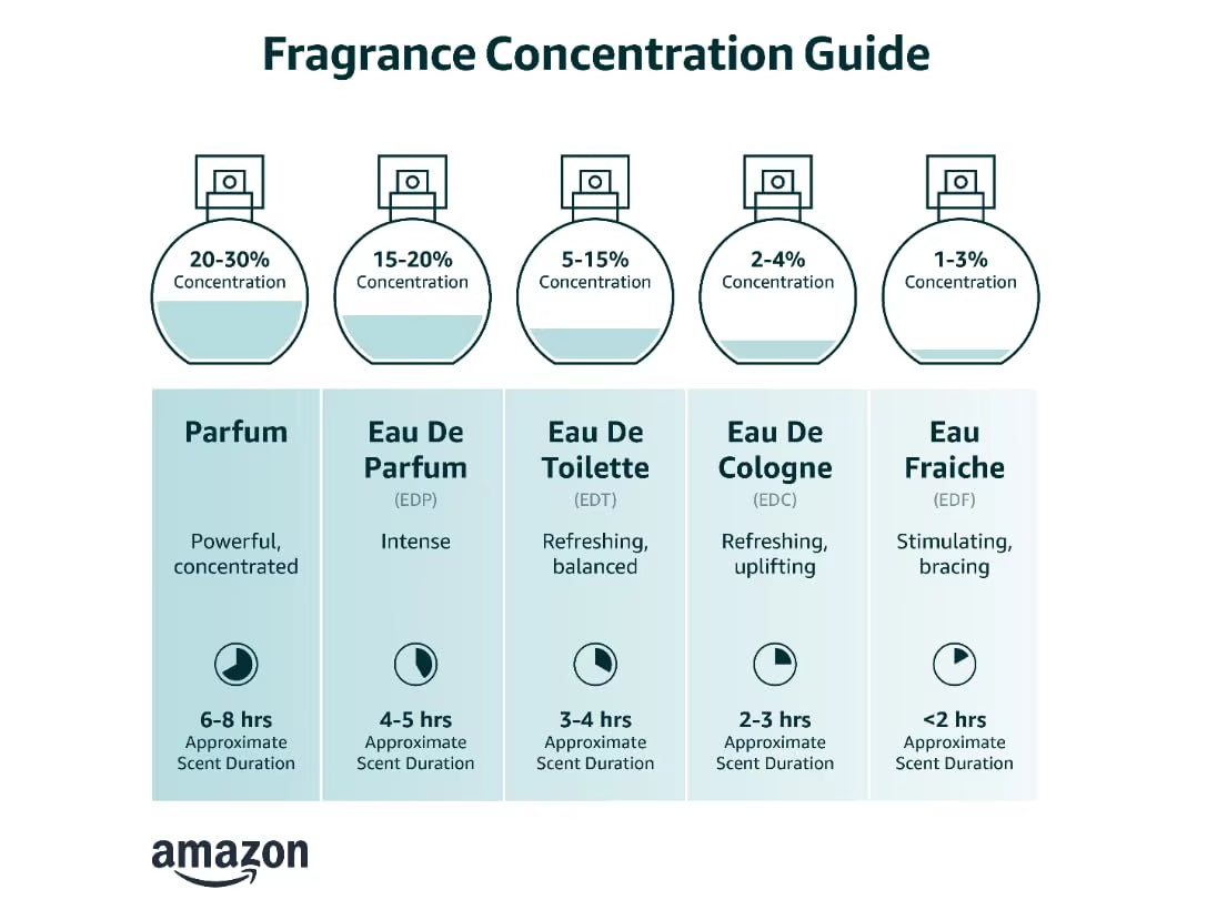 Azzaro Parfum - Intense Mens Cologne - Spicy & Seductive Fragrance for Date Night - Irresistible Luxury Perfumes for Men